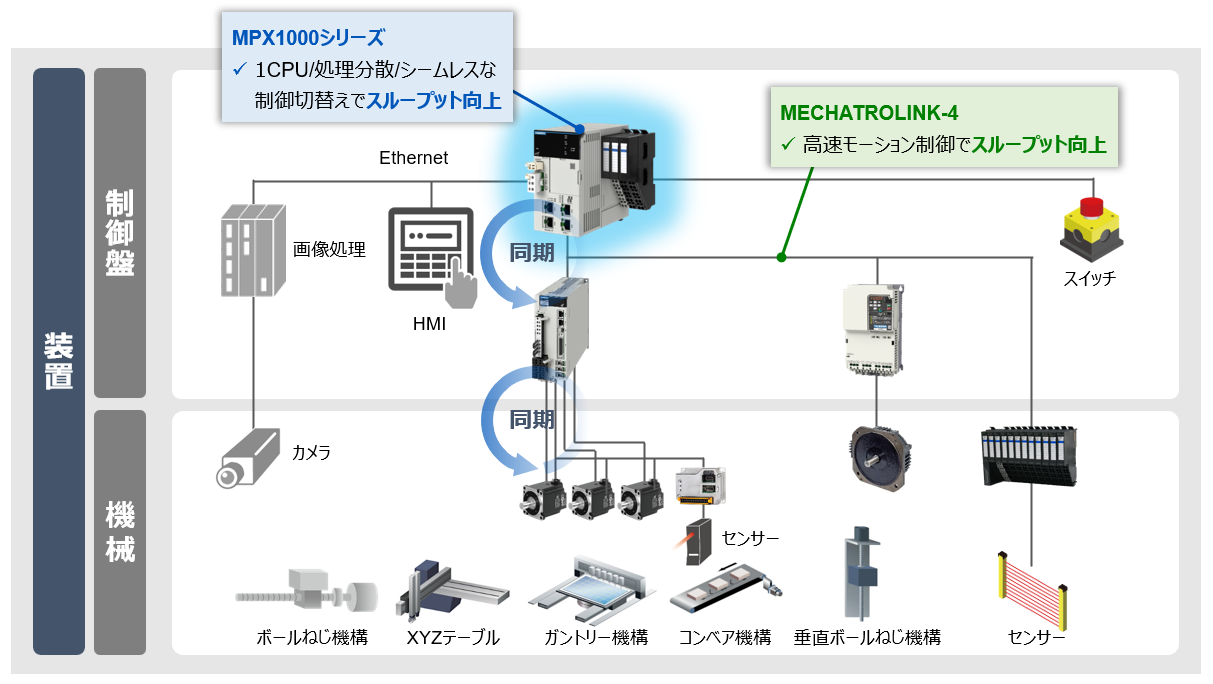 MPXスループット問題提起.png
