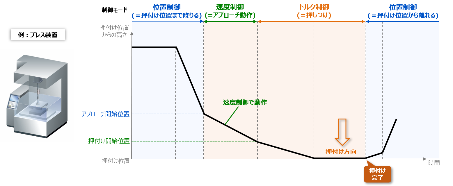 MPXスループット問題提起.png