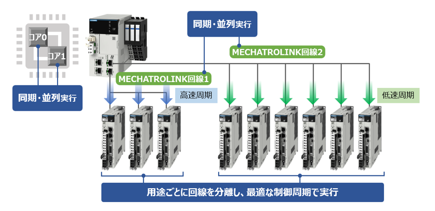 MPXスループット問題提起.png