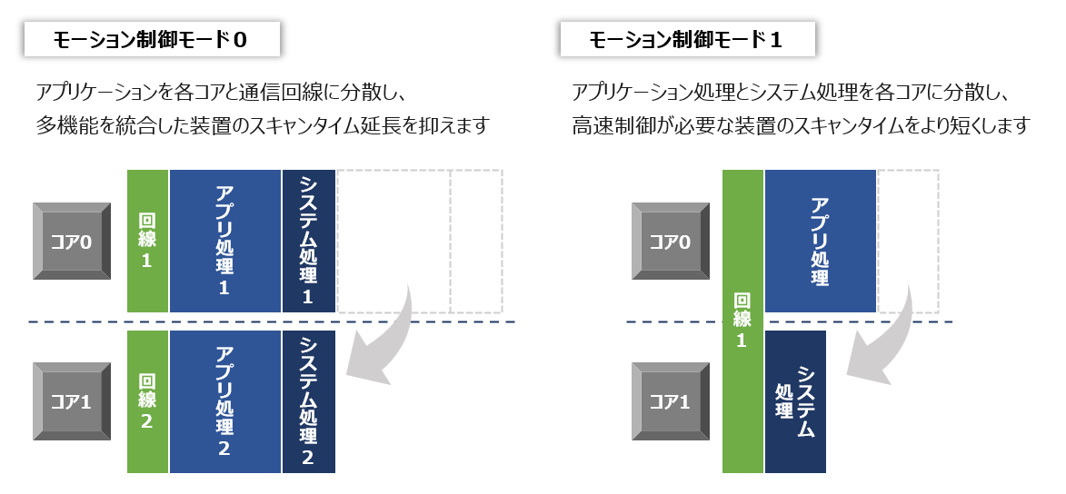 MPXスループット問題提起.png