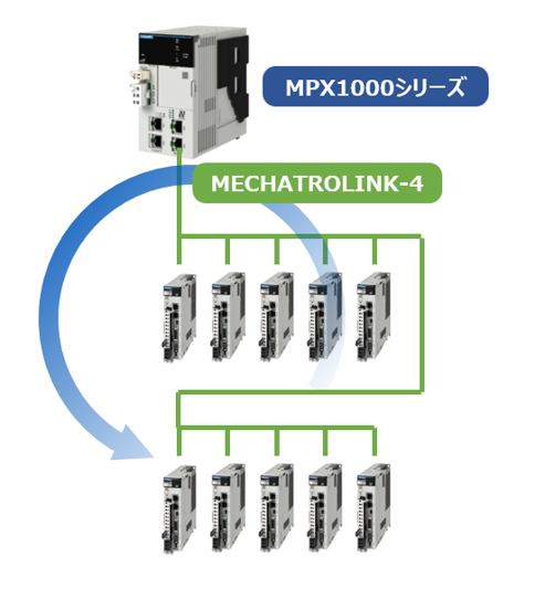 MPXスループット問題提起.png