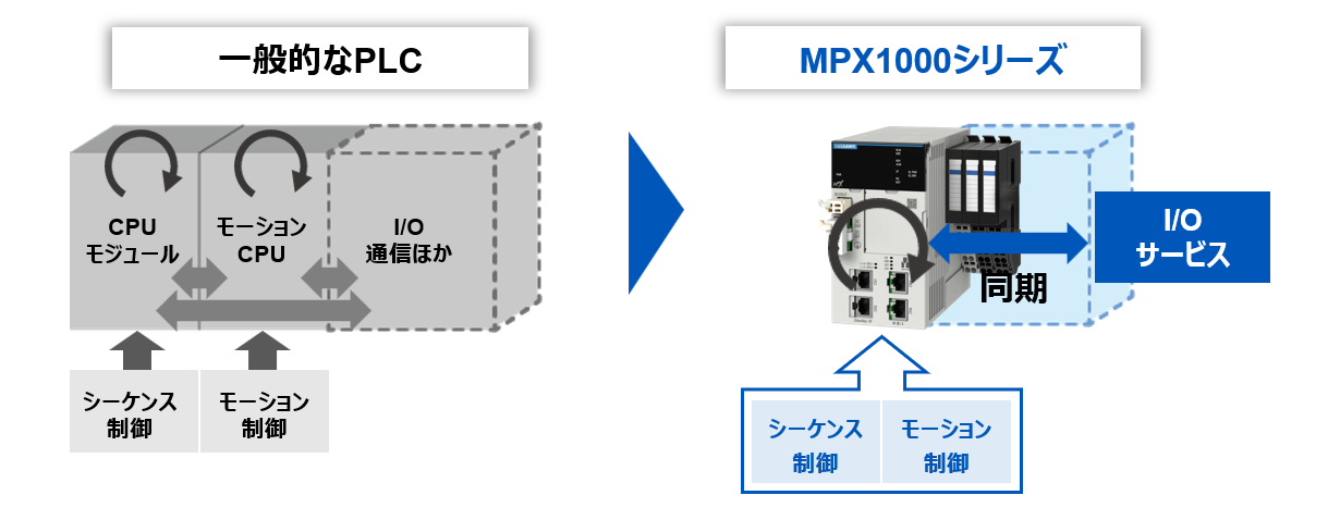 MPXスループット問題提起.png