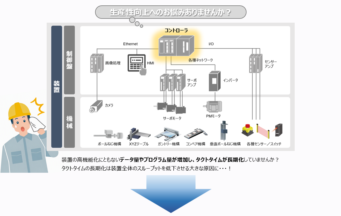 MPXスループット問題提起.png