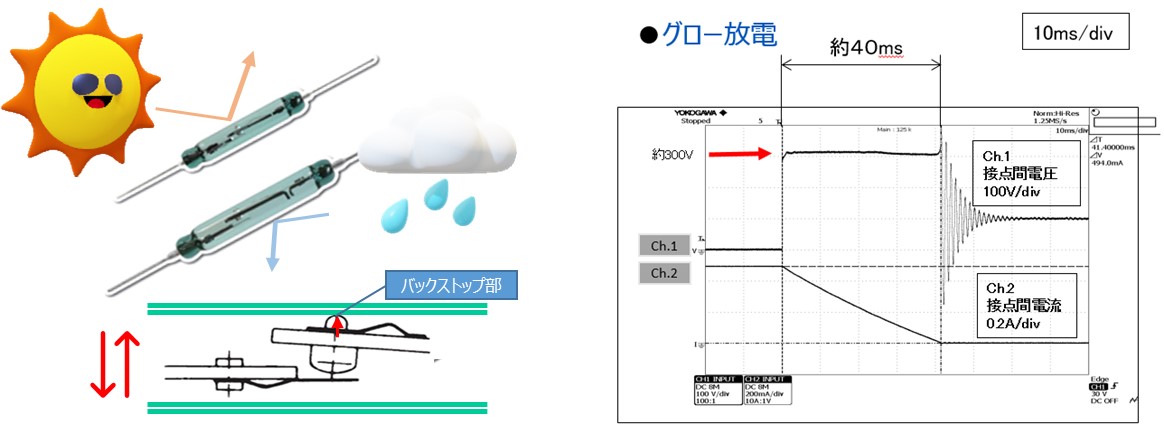 耐環境性能