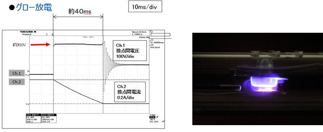 遮断性能比較グロー放電