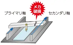 メカ破損例