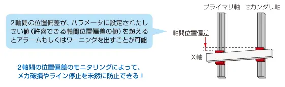 軸間隔差過大検出機能