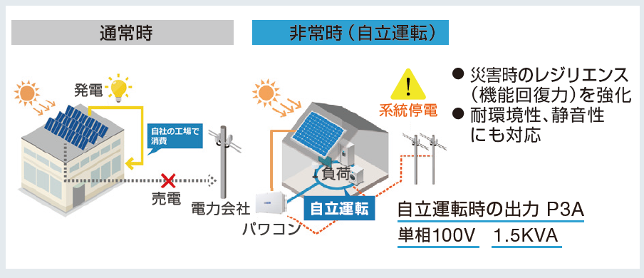 太陽光発電用パワーコンディショナ　Enewell-SOL P3A 25kW