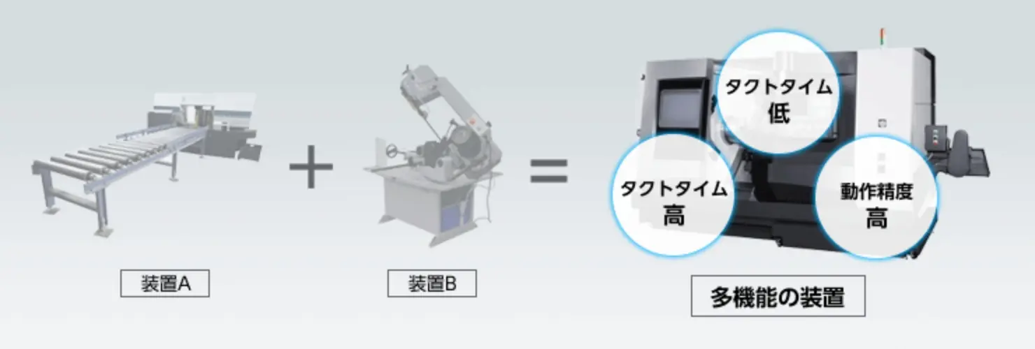 装置の機能ごとに独立した周期でモーション制御を実行