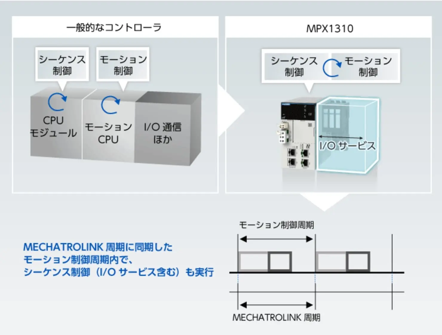 機能の概要