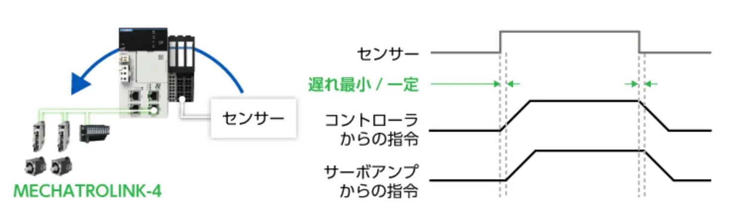 タクトタイムのばらつきを抑える