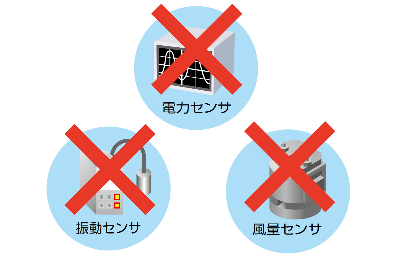 周辺機器やセンサを大幅に削減