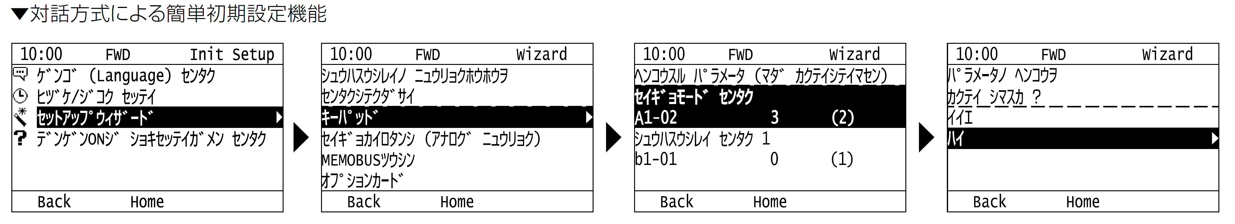 LCDキーパッド