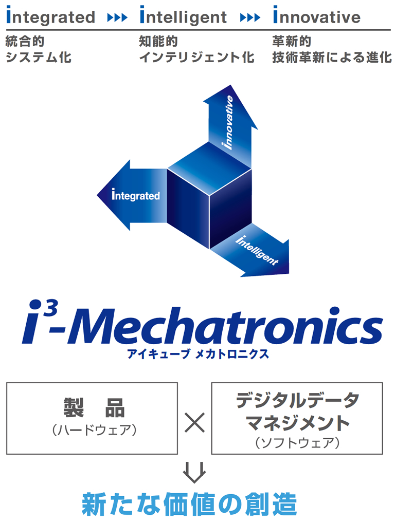 i3-Mechatronics