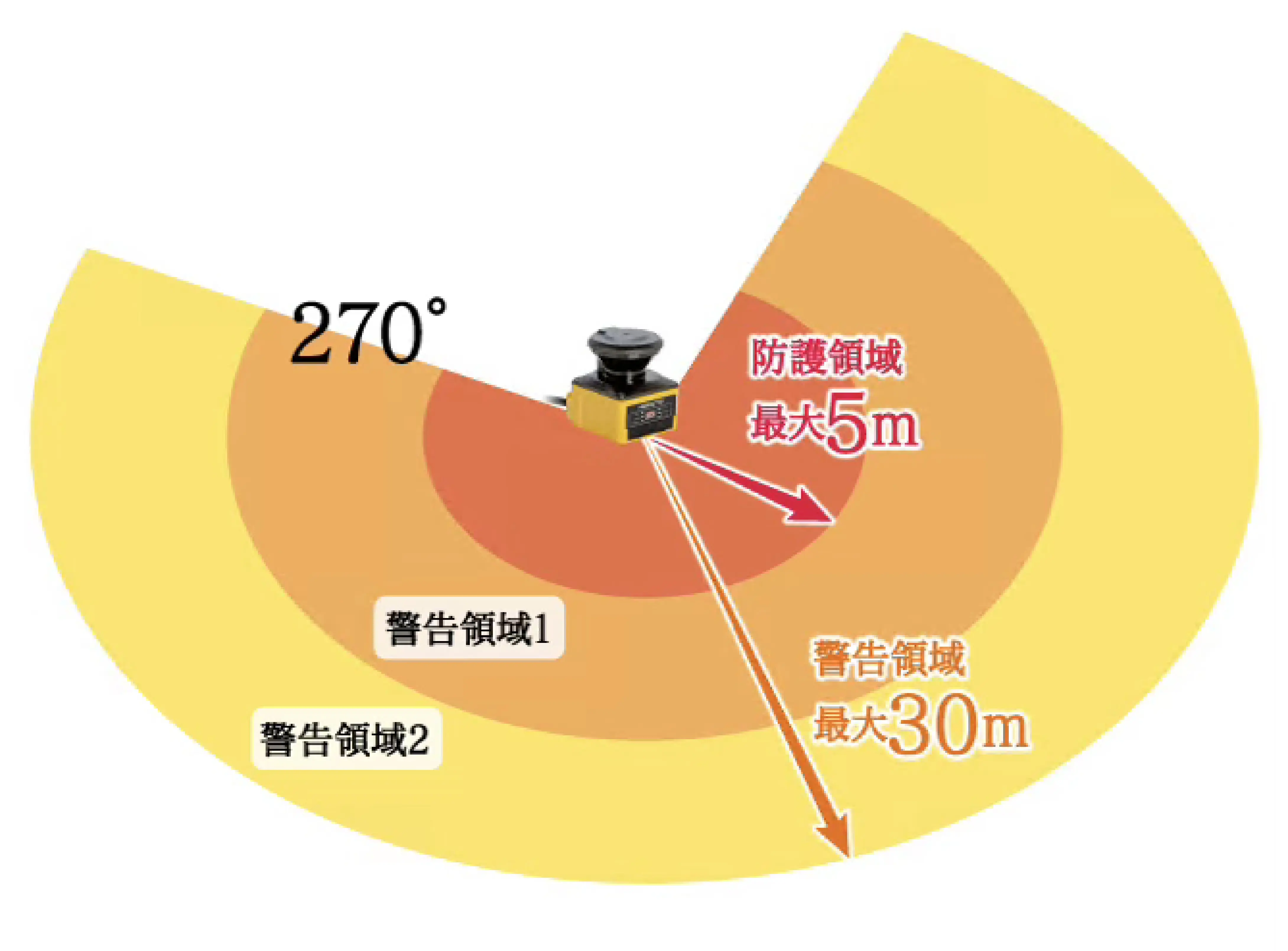 北陽電気 測域センサ UAMシリーズの特徴
