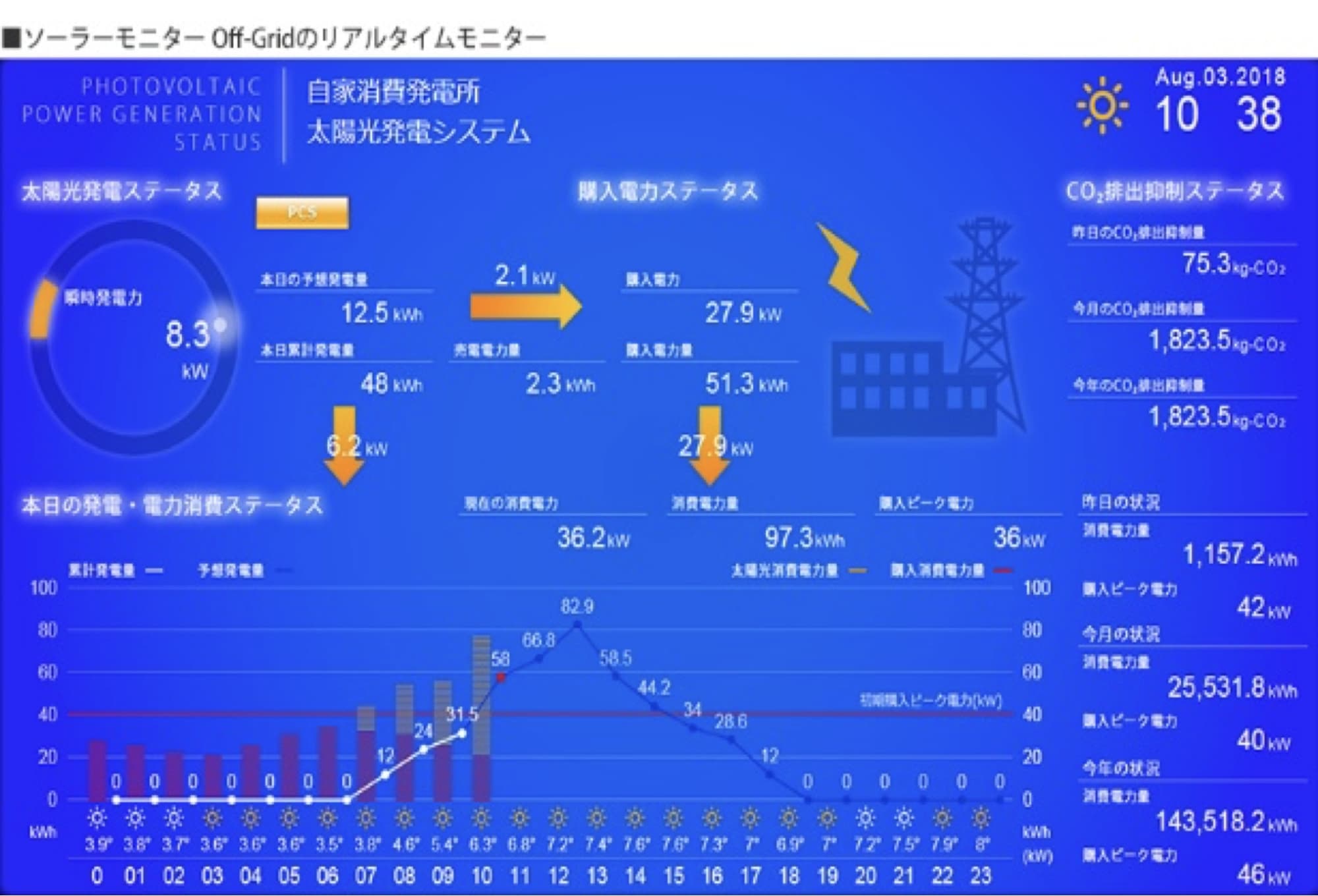 監視システム　ソーラーモニター