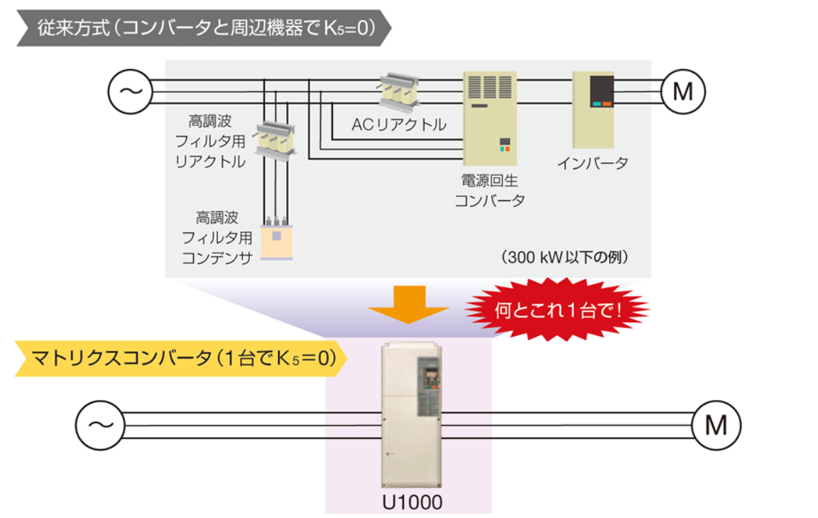 U1000接続イメージ