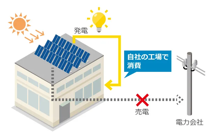 太陽光発電用パワーコンディショナ　Enewell-SOL P3A 25kW