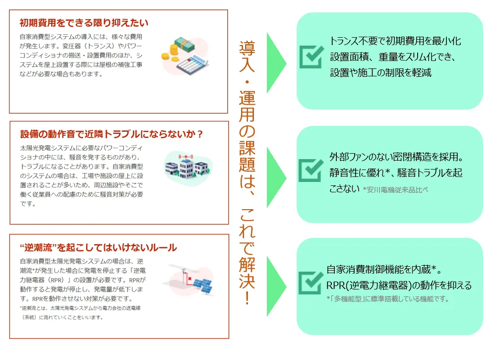 周辺機器を取り込んだシステムのコストダウン