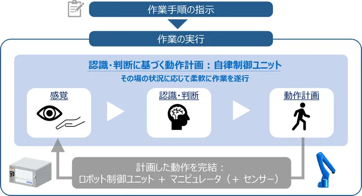 MOTOMAN NEXTのコントローラ