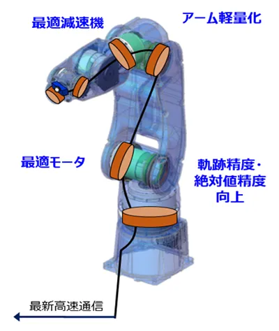 自律性の実現