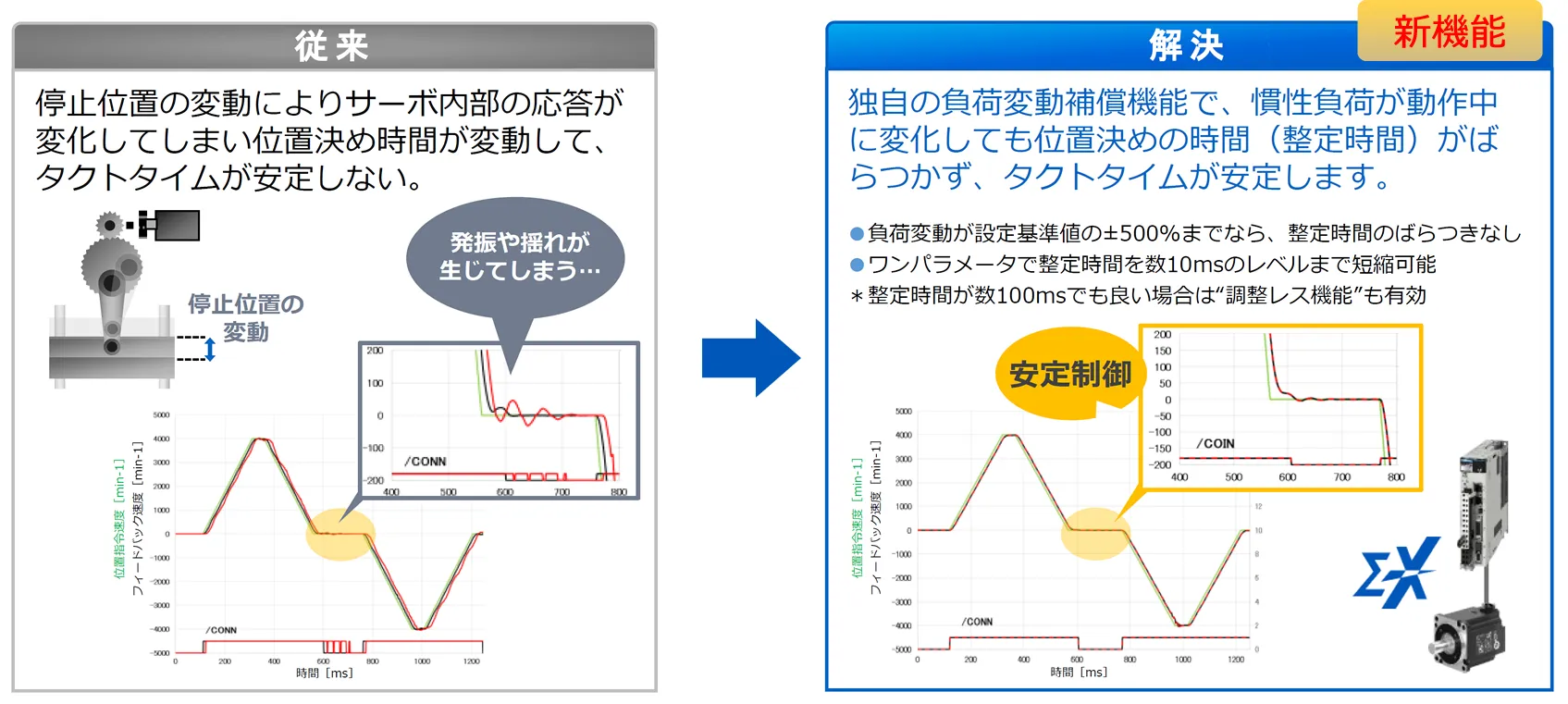 回生エネルギーとは