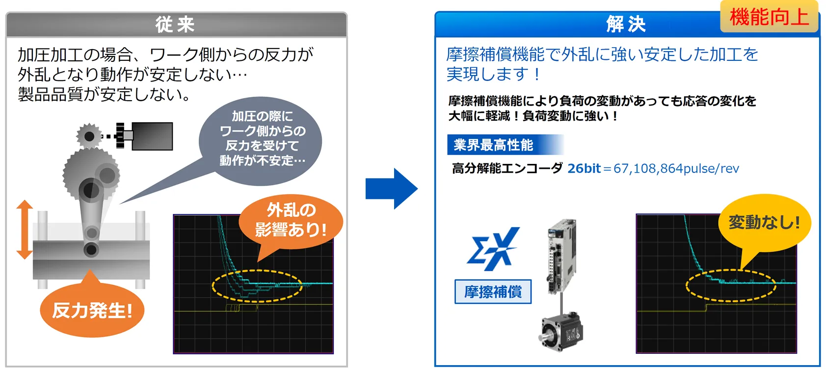 高調波とは