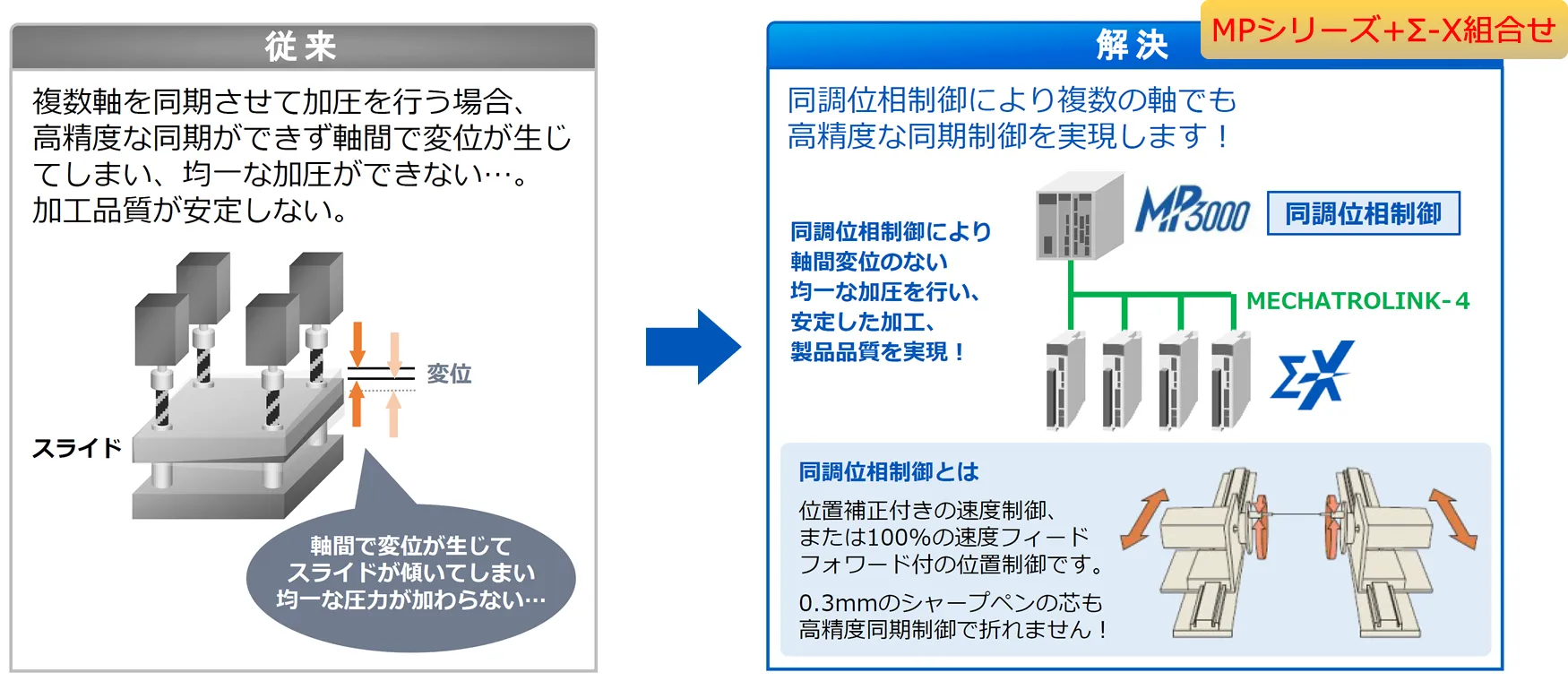 高調波とは