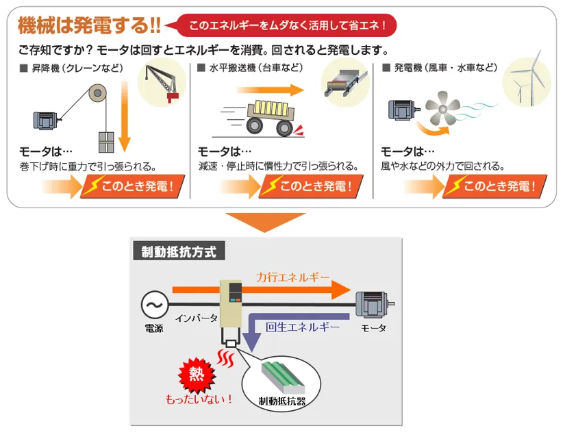 回生エネルギーとは