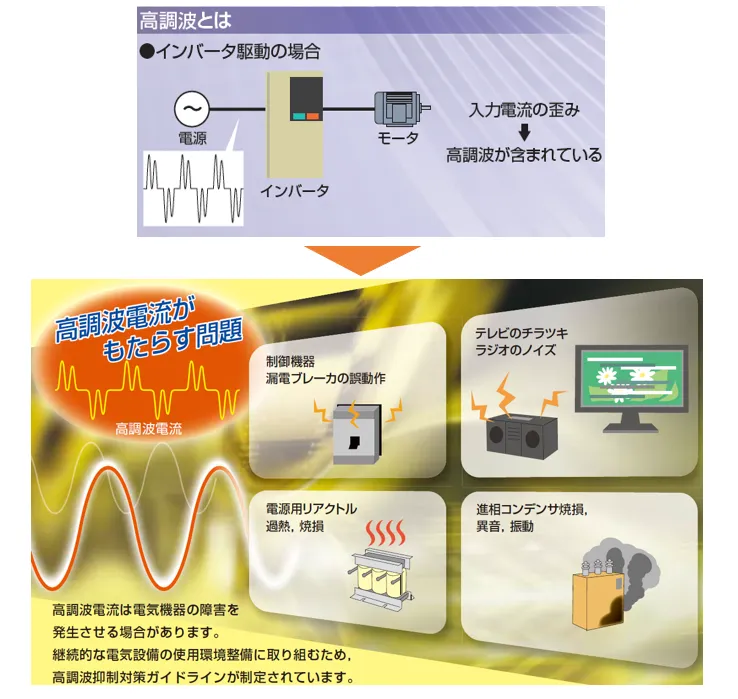 高調波とは