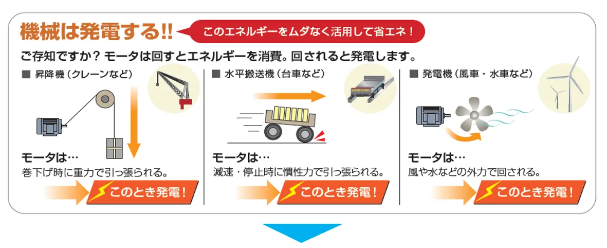 電源回生による節電