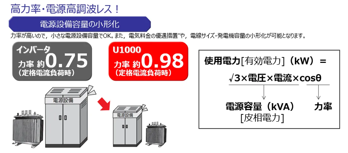 高力率・電源高調波レス