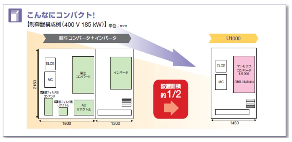 オールインワンでコンパクト！