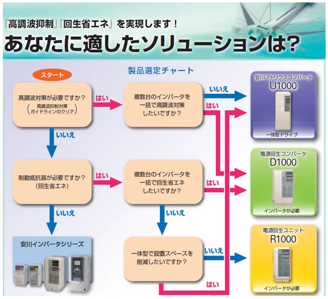 オールインワンでコンパクト！