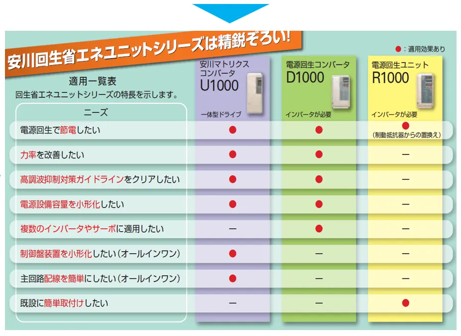 オールインワンでコンパクト！